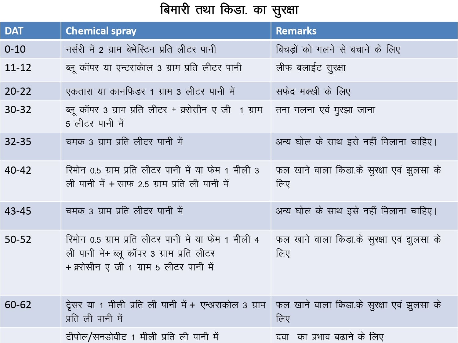 10 decimal Zameen Me Barsati Tamatar Ka Kheti _page-0035.jpg