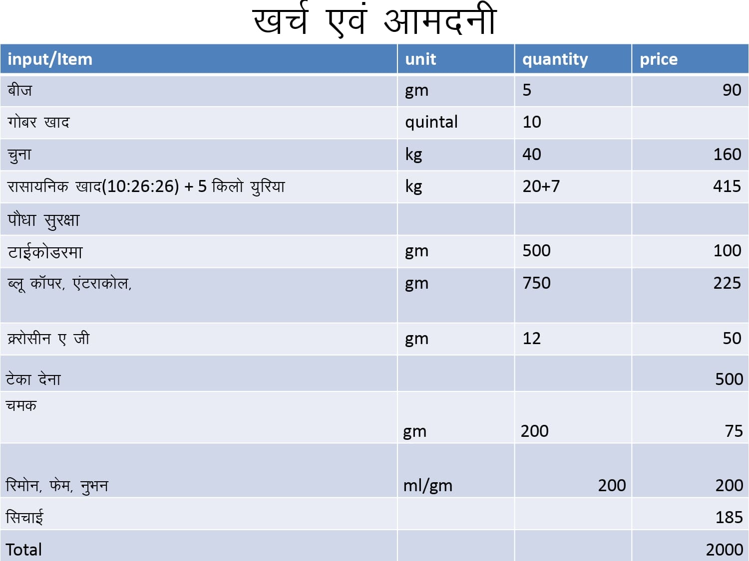 10 decimal Zameen Me Barsati Tamatar Ka Kheti _page-0037.jpg