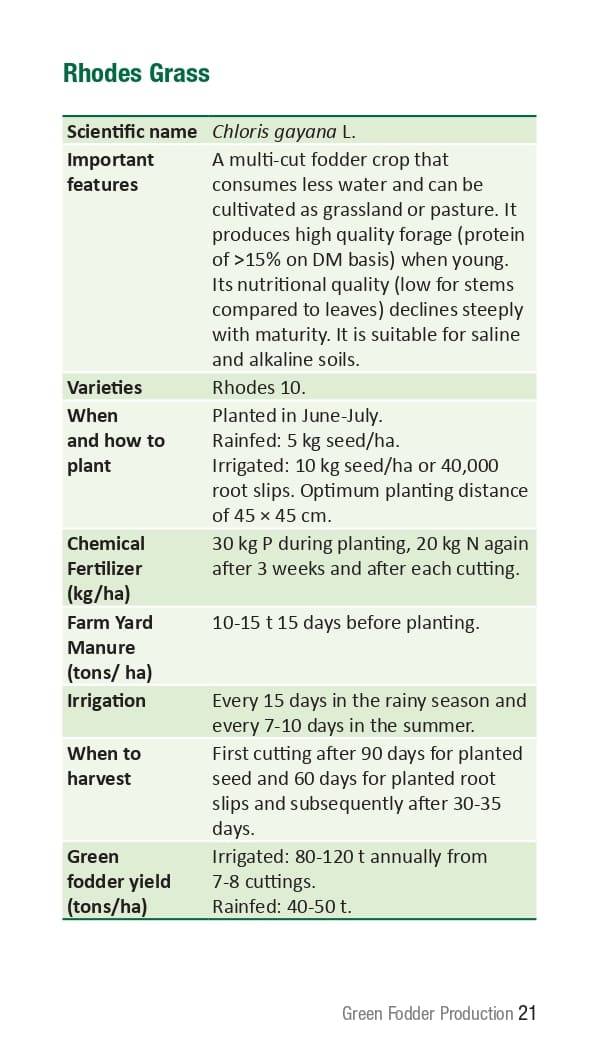 10 ICRISAT Green-fodder-production_Booklet_page-0027.jpg