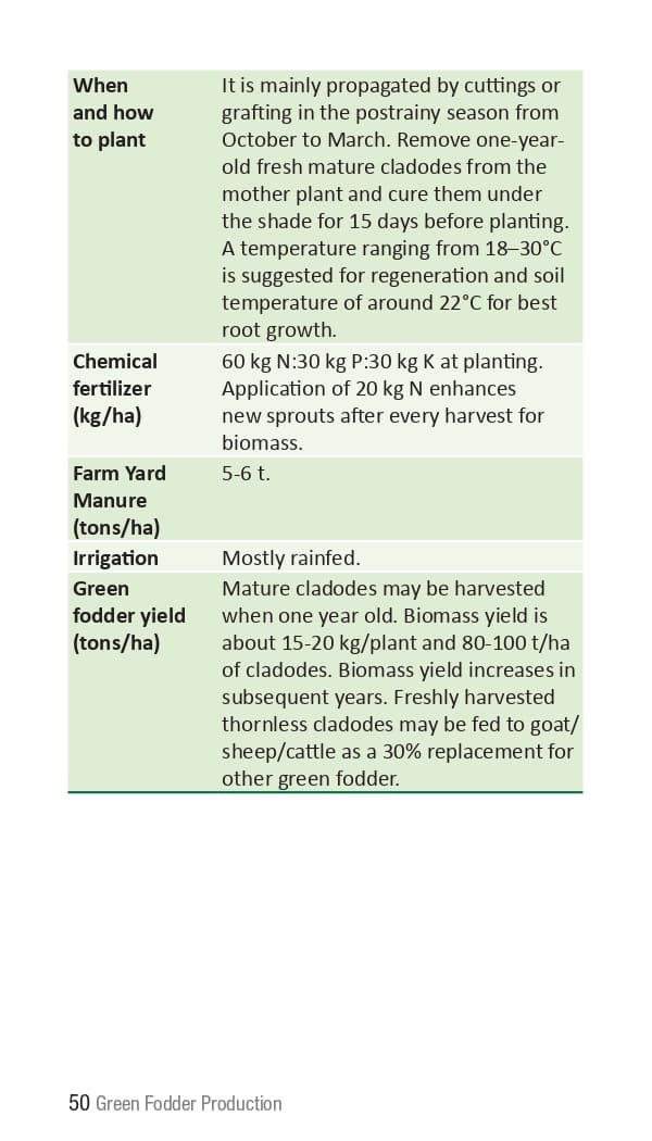 10 ICRISAT Green-fodder-production_Booklet_page-0056.jpg