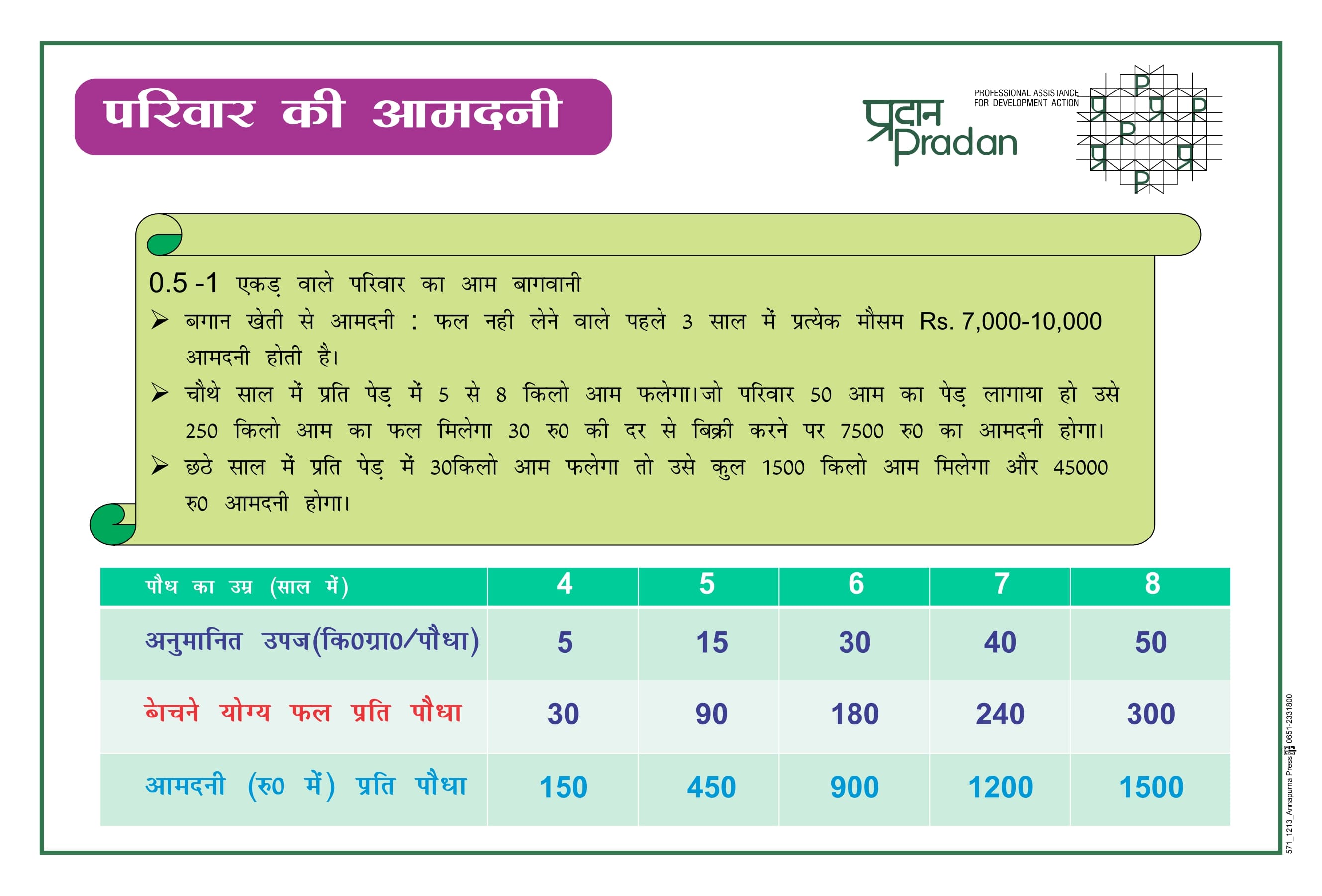 Aam Bagwani - Prashikshan Pustika_page-0032.jpg