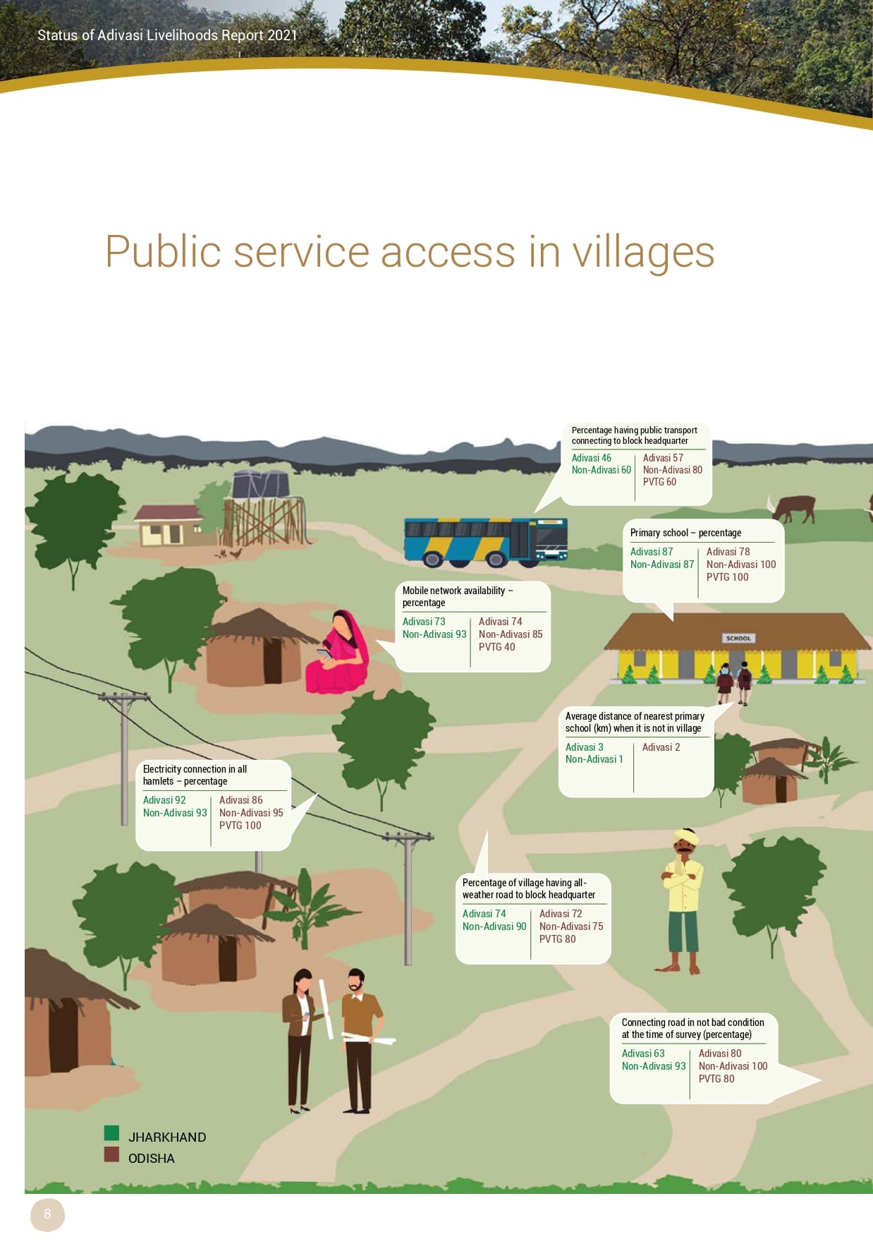 Adivasi Livelihoods Report_page-0018.jpg