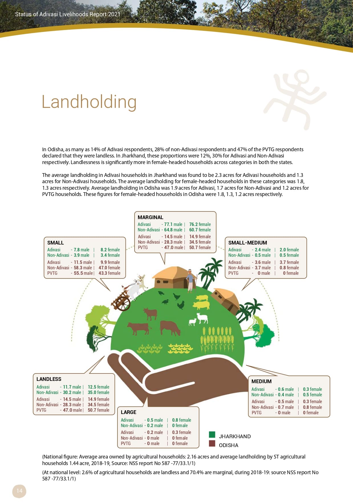 Adivasi Livelihoods Report_page-0024.jpg