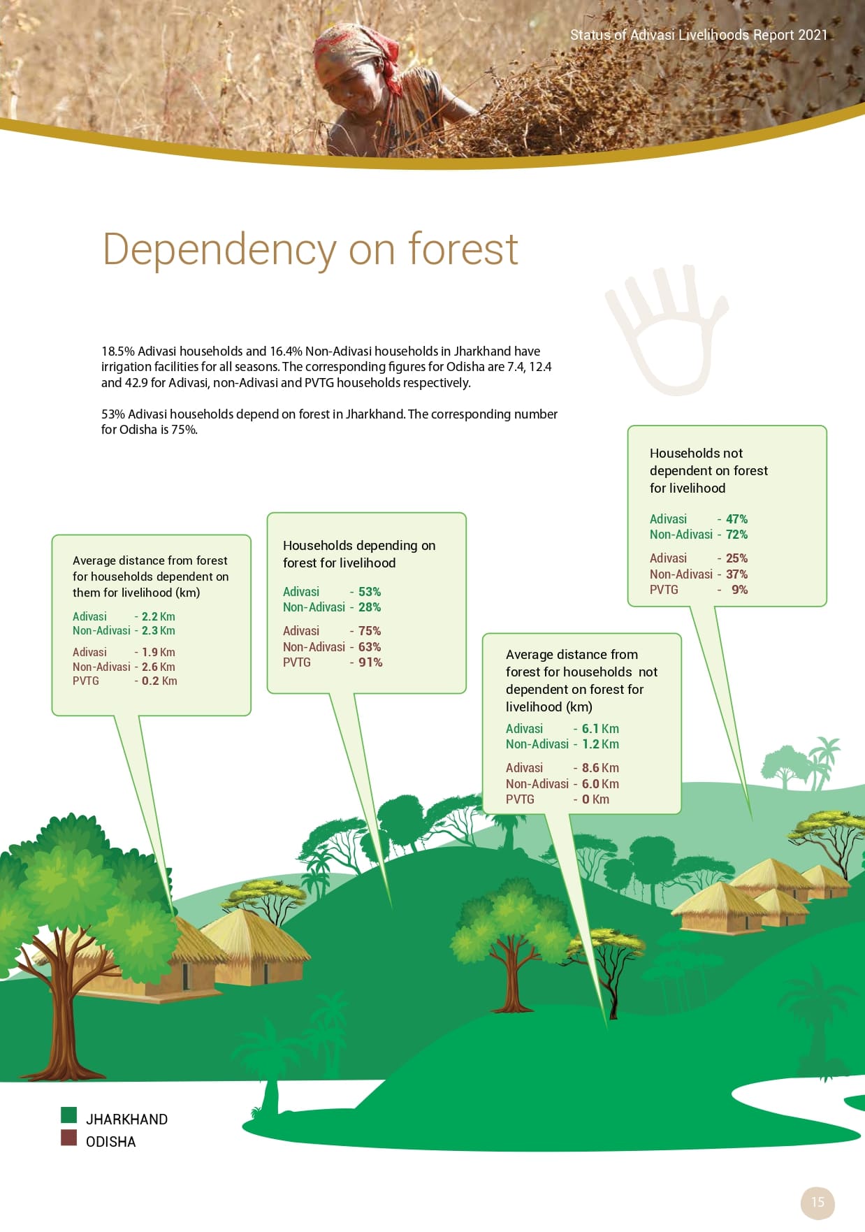 Adivasi Livelihoods Report_page-0025.jpg