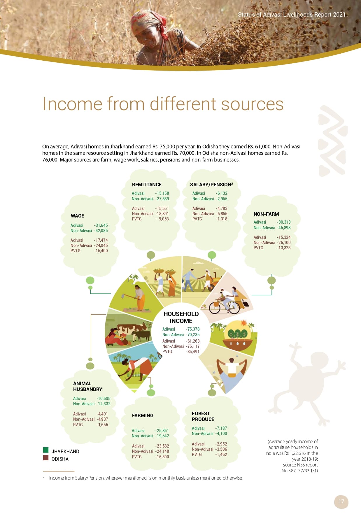 Adivasi Livelihoods Report_page-0027.jpg