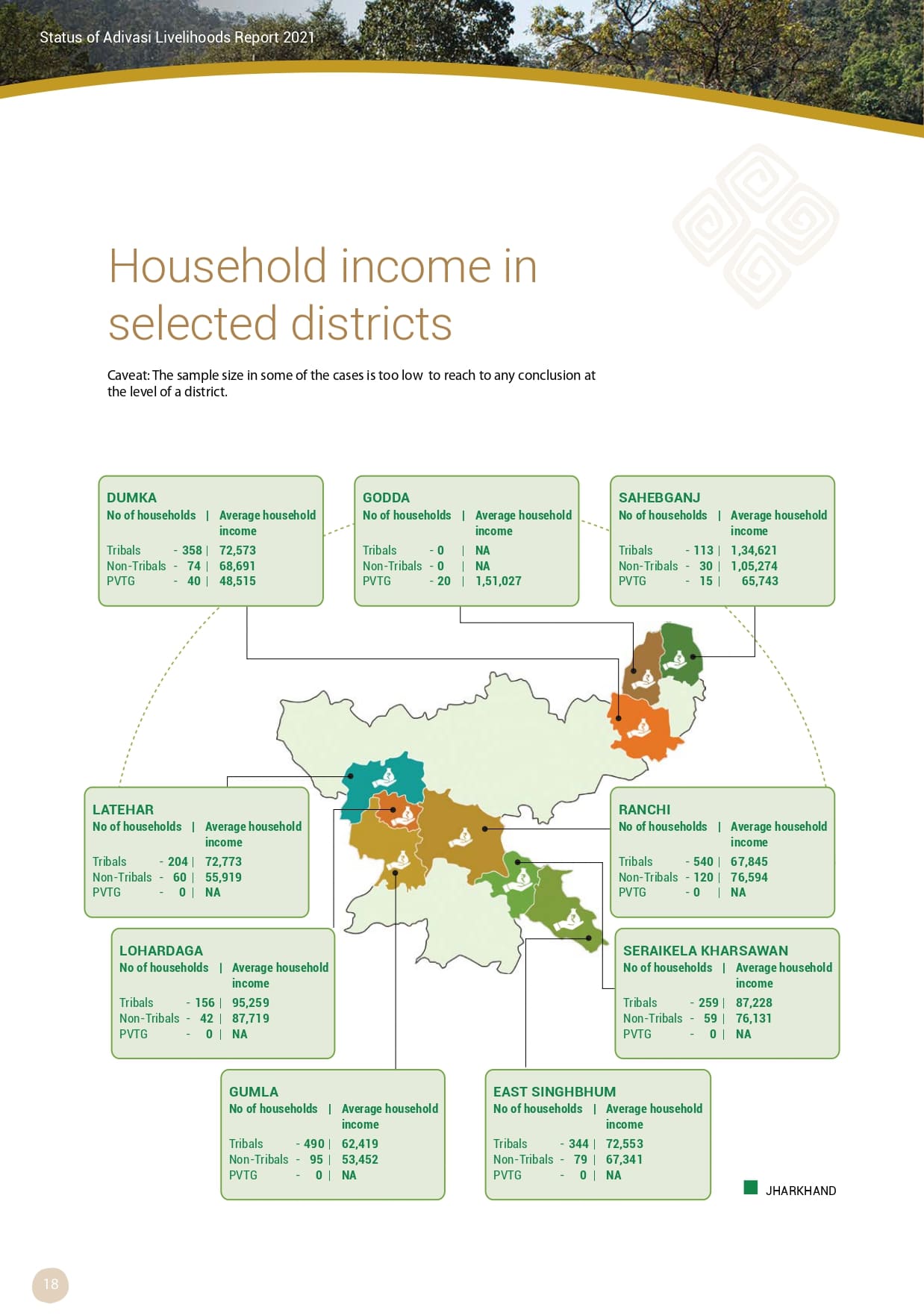 Adivasi Livelihoods Report_page-0028.jpg