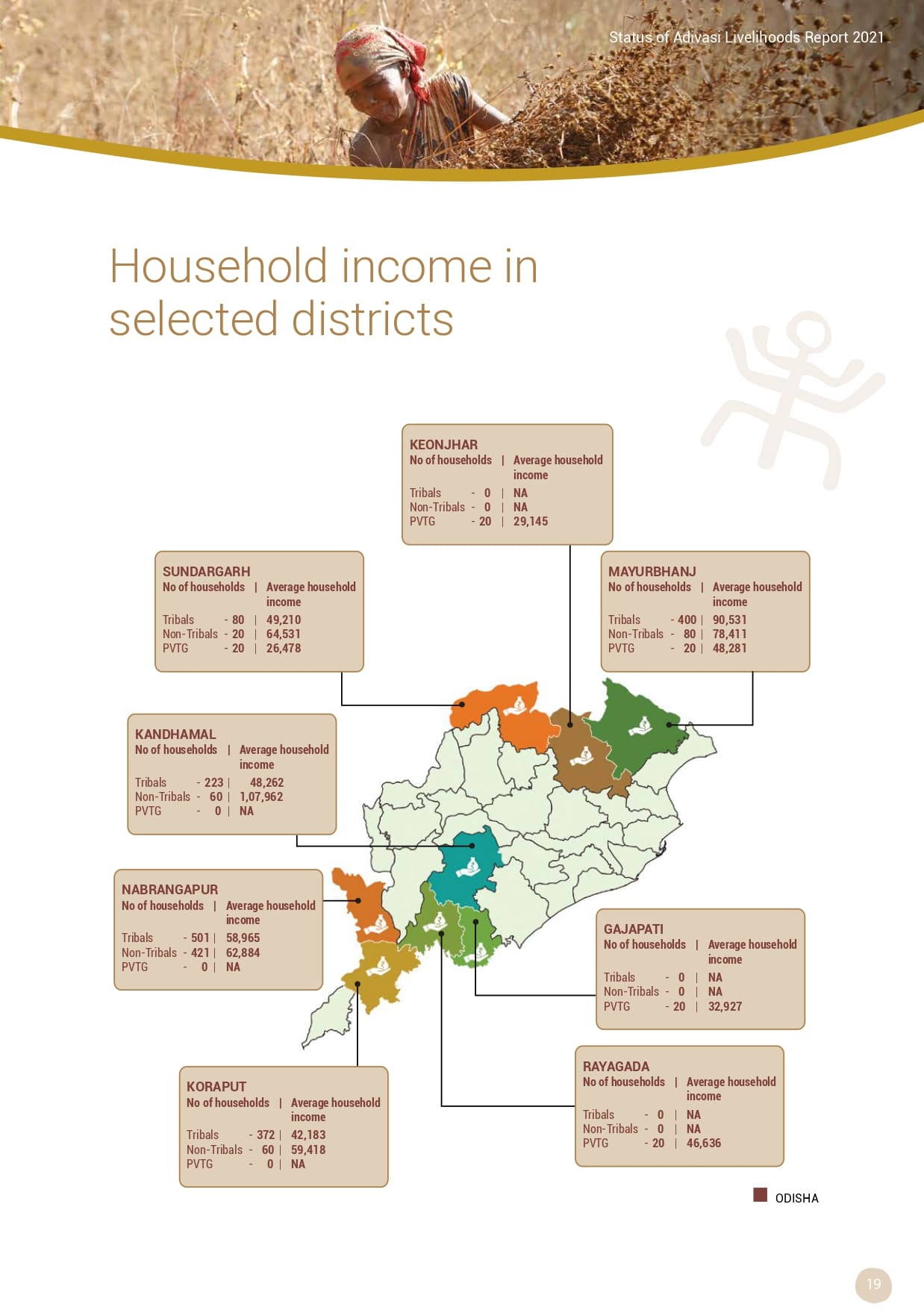 Adivasi Livelihoods Report_page-0029.jpg