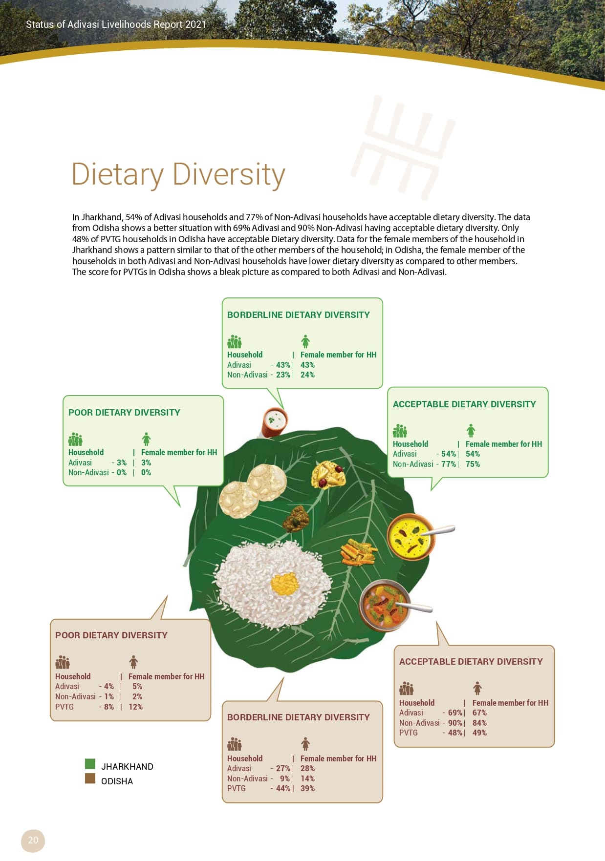 Adivasi Livelihoods Report_page-0030.jpg