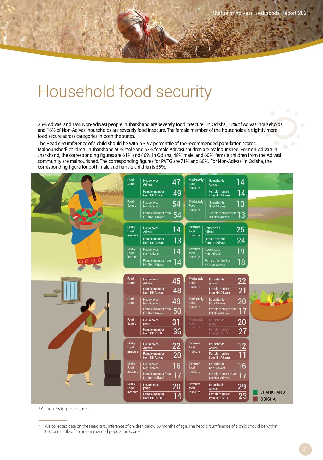 Adivasi Livelihoods Report_page-0031.jpg