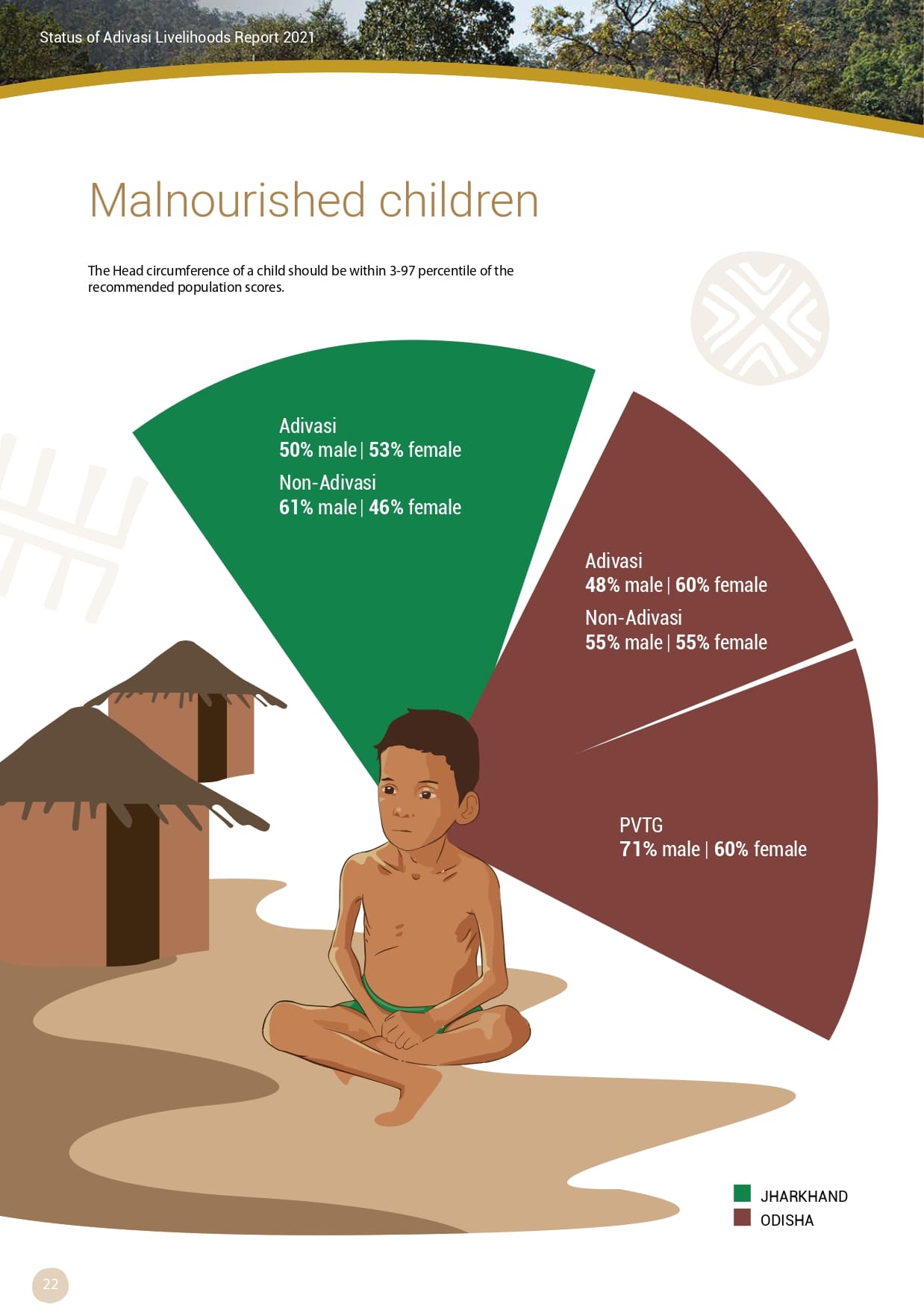 Adivasi Livelihoods Report_page-0032.jpg