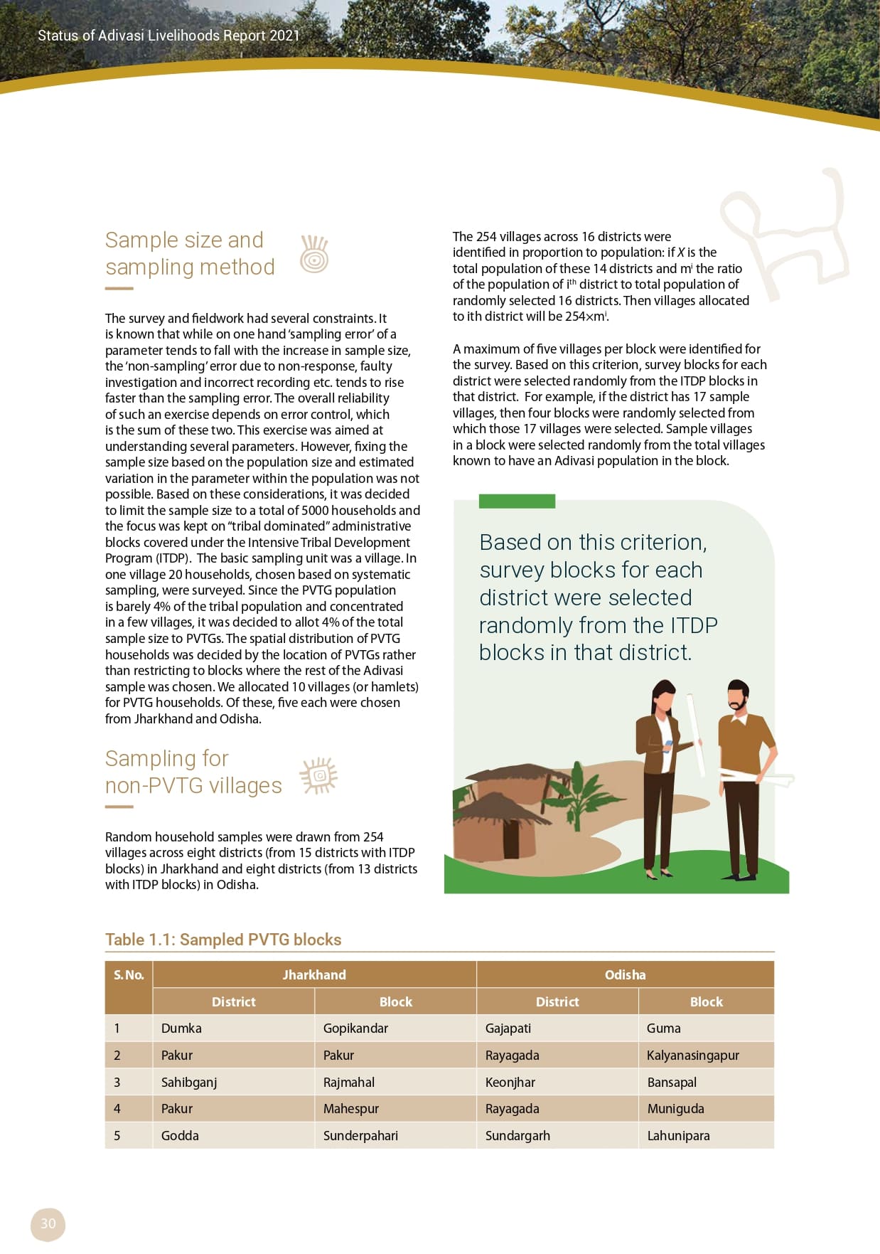 Adivasi Livelihoods Report_page-0040.jpg