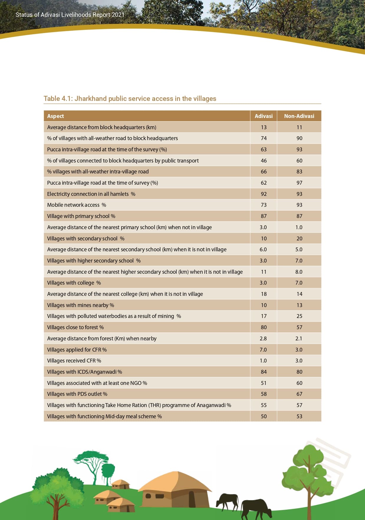 Adivasi Livelihoods Report_page-0052.jpg