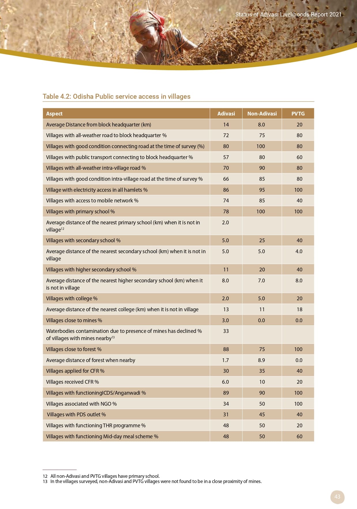 Adivasi Livelihoods Report_page-0053.jpg