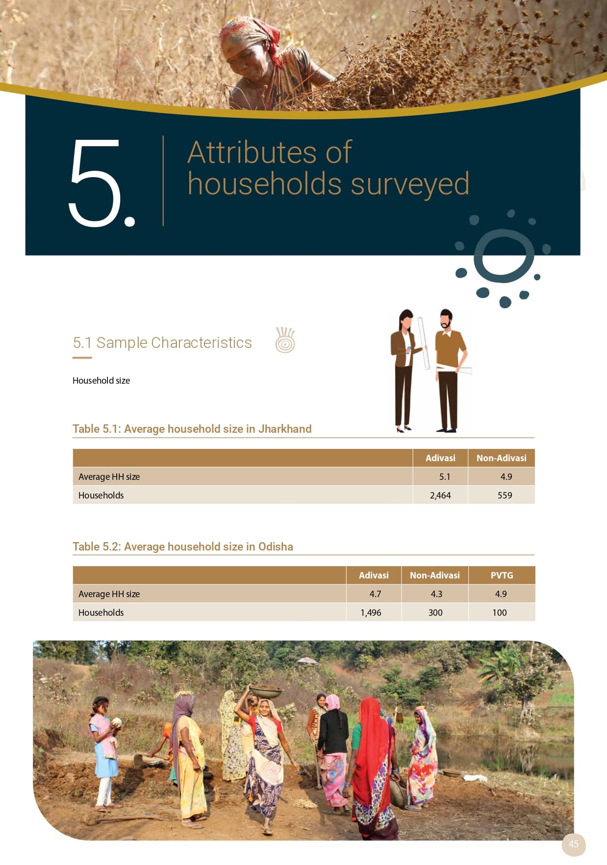 Adivasi Livelihoods Report_page-0055.jpg