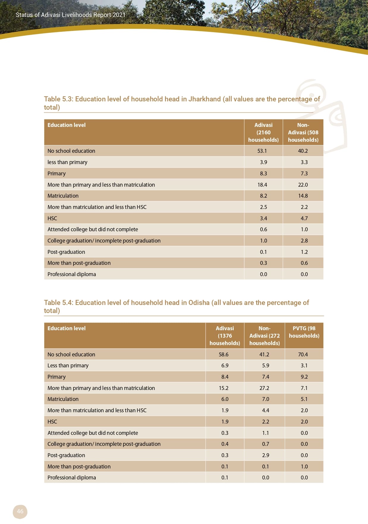 Adivasi Livelihoods Report_page-0056.jpg