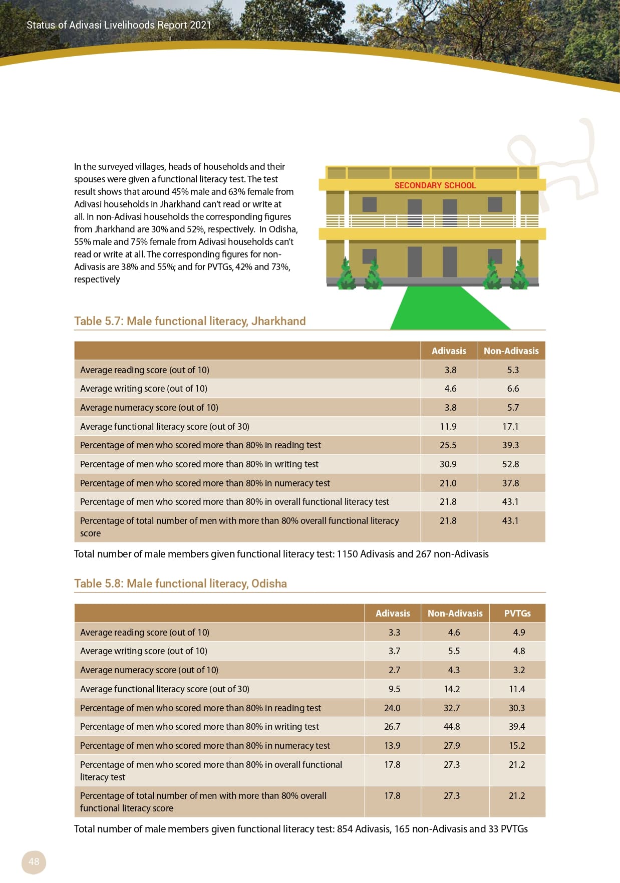 Adivasi Livelihoods Report_page-0058.jpg