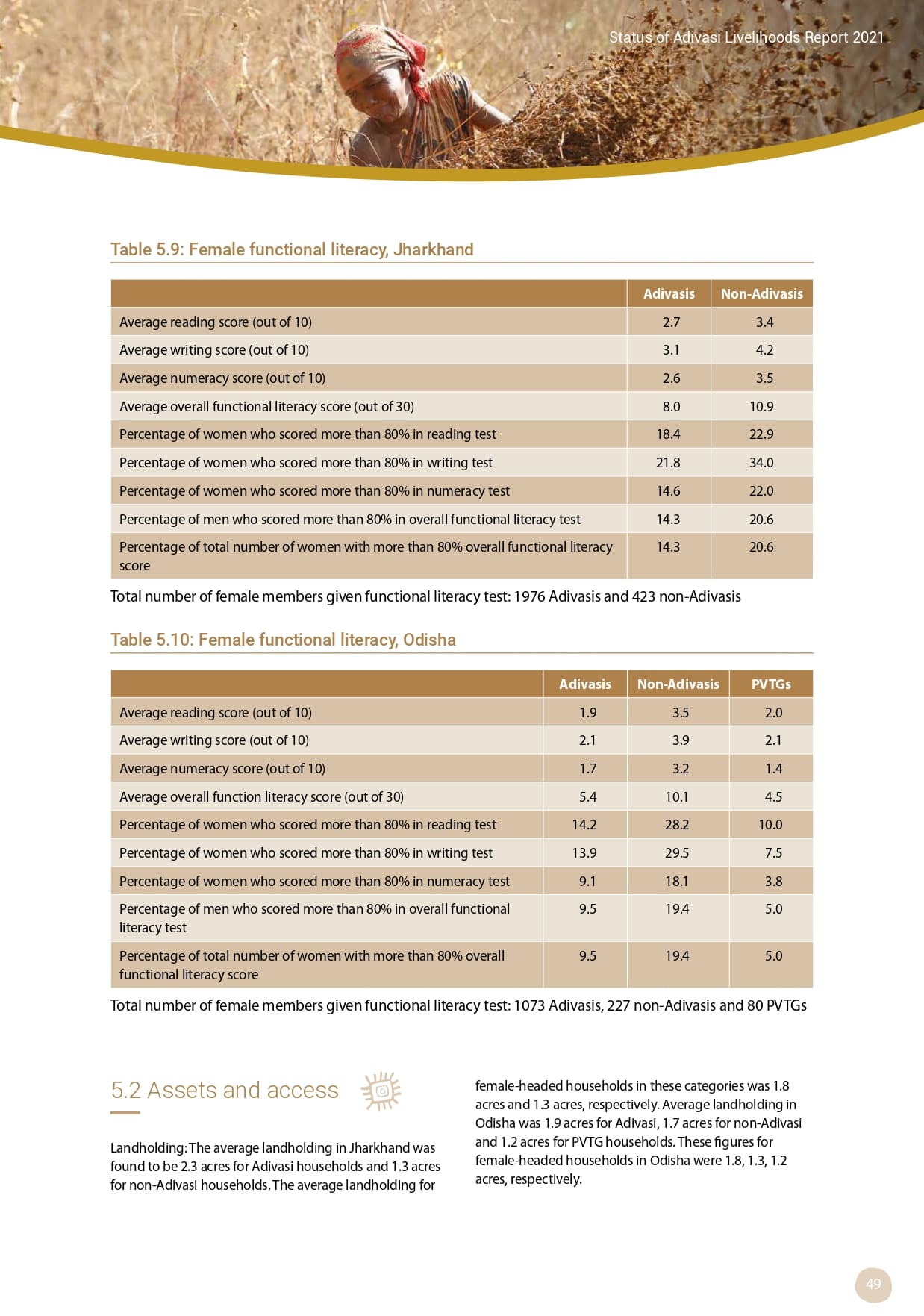 Adivasi Livelihoods Report_page-0059.jpg