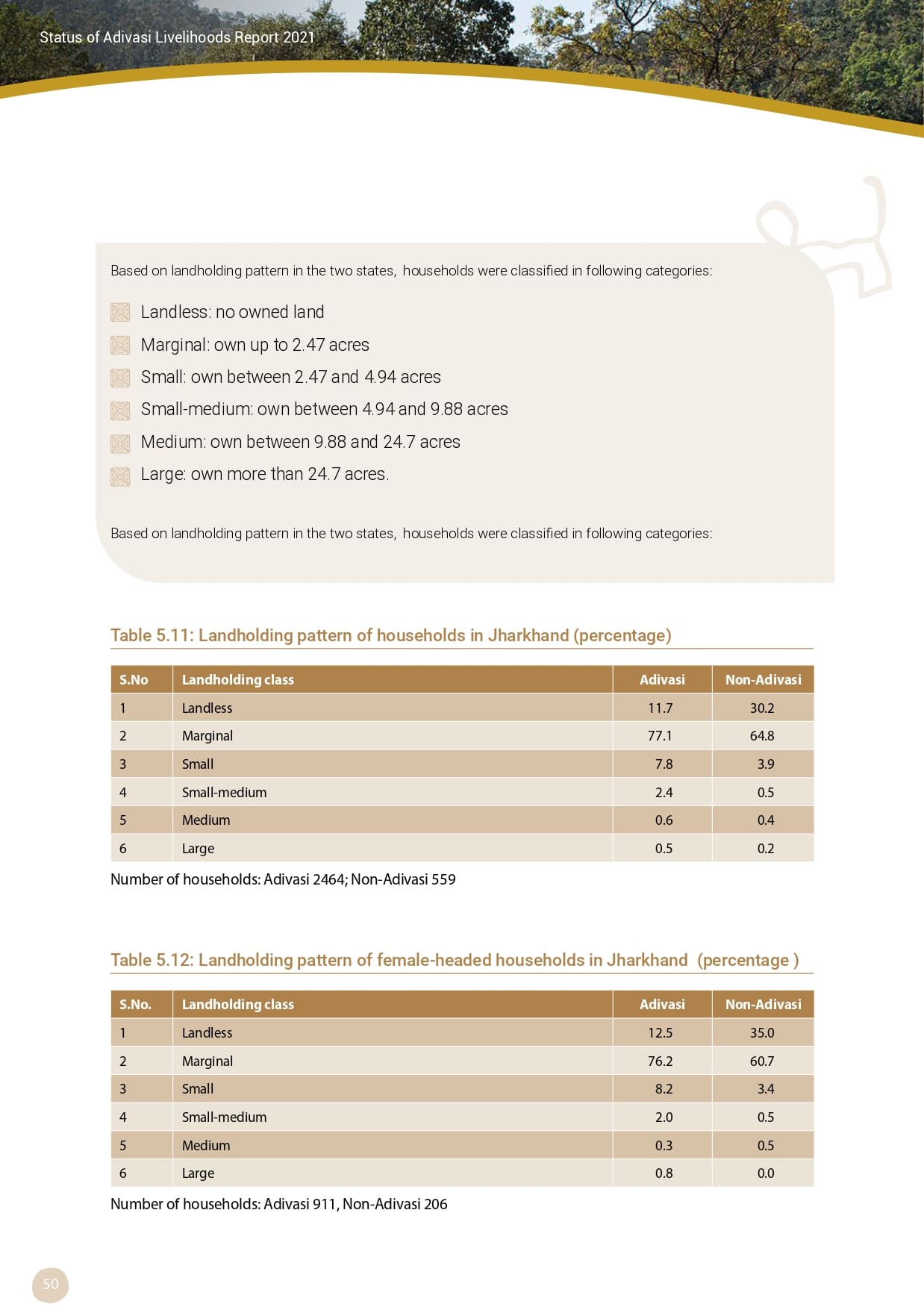 Adivasi Livelihoods Report_page-0060.jpg