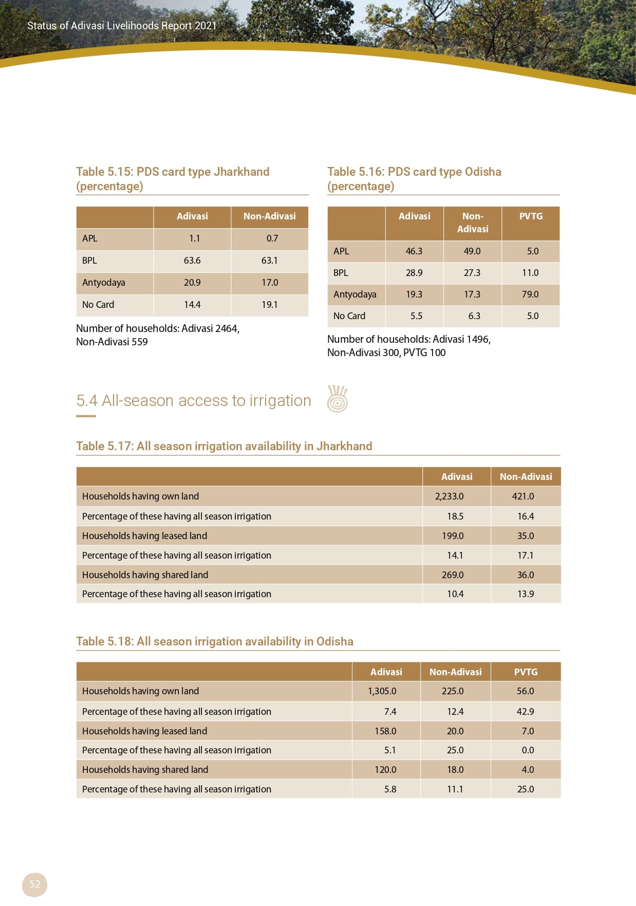 Adivasi Livelihoods Report_page-0062.jpg