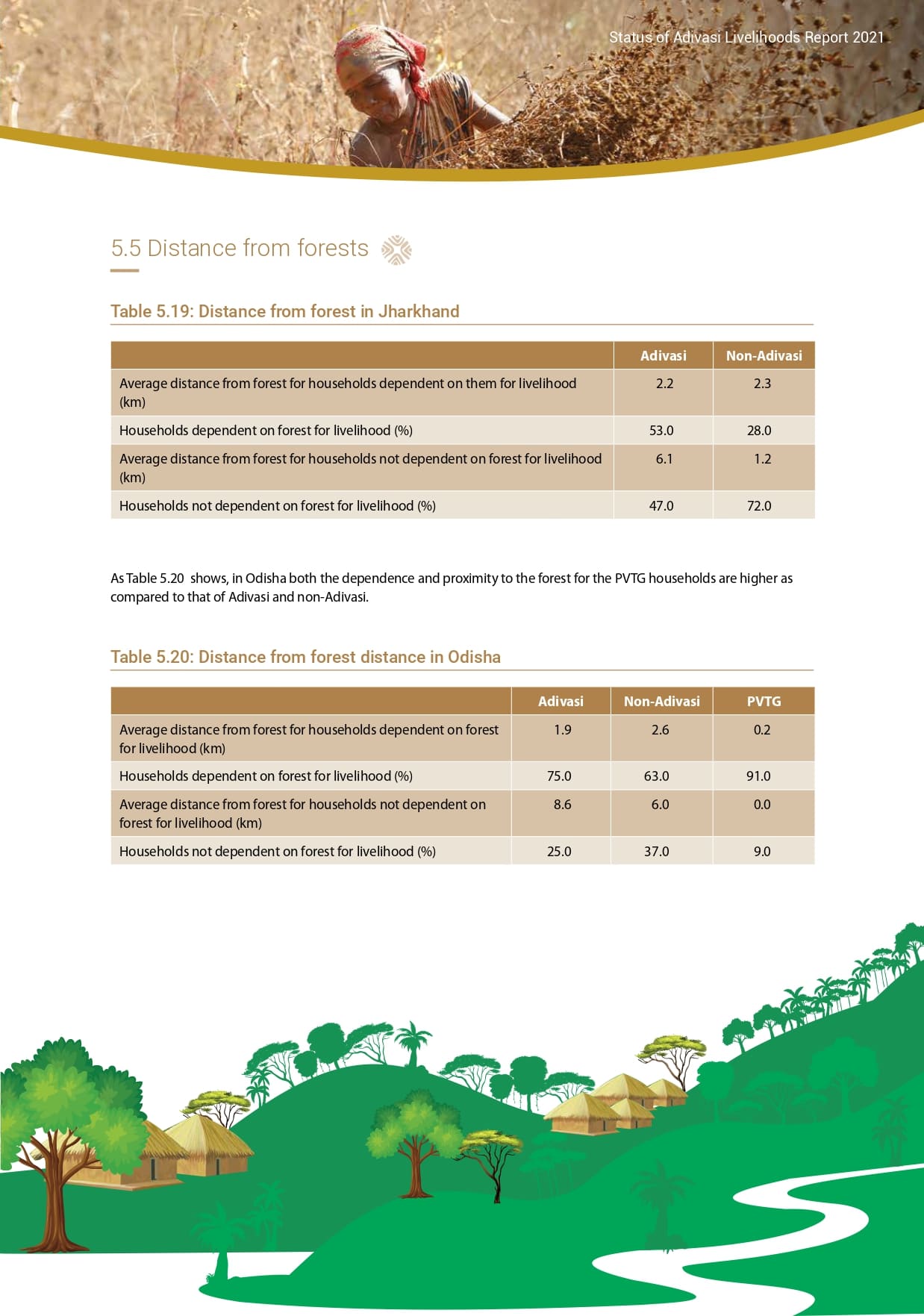 Adivasi Livelihoods Report_page-0063.jpg