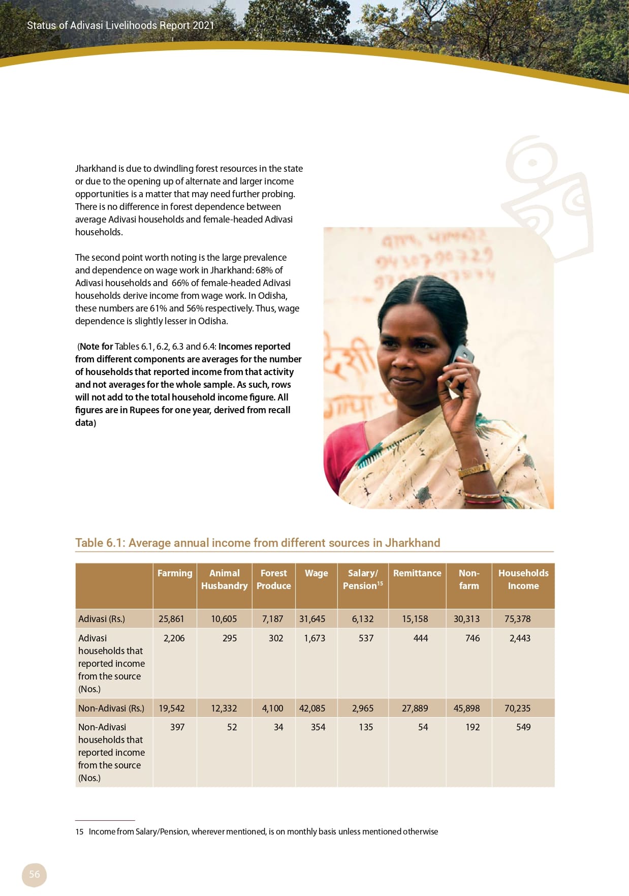 Adivasi Livelihoods Report_page-0066.jpg