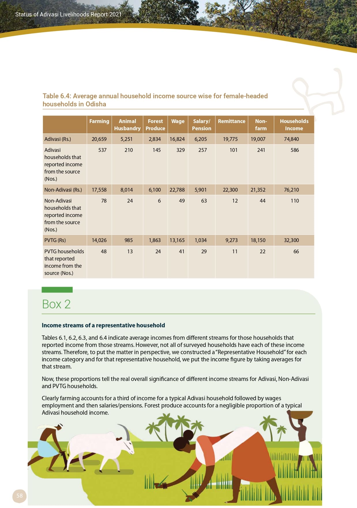 Adivasi Livelihoods Report_page-0068.jpg