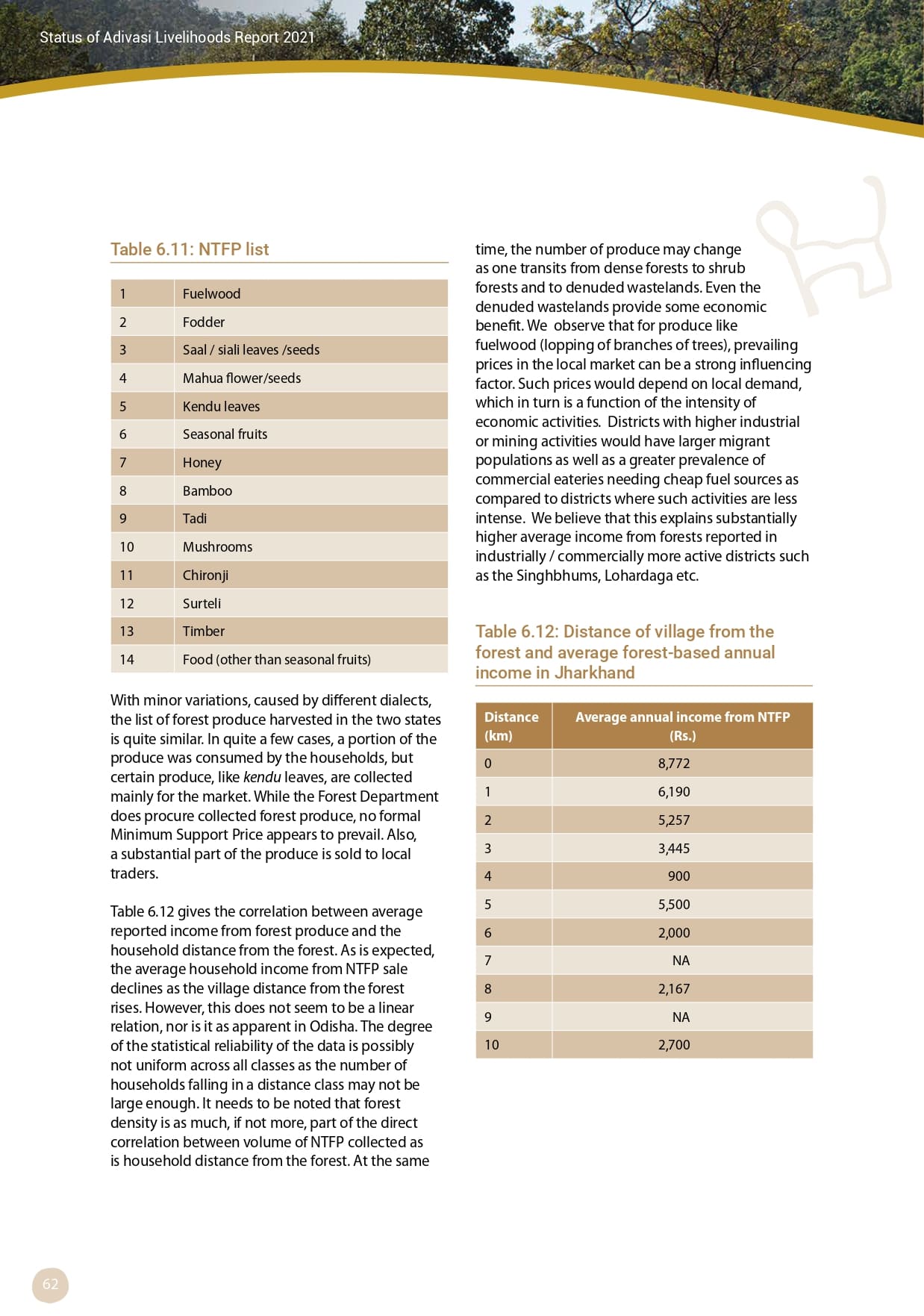 Adivasi Livelihoods Report_page-0072.jpg