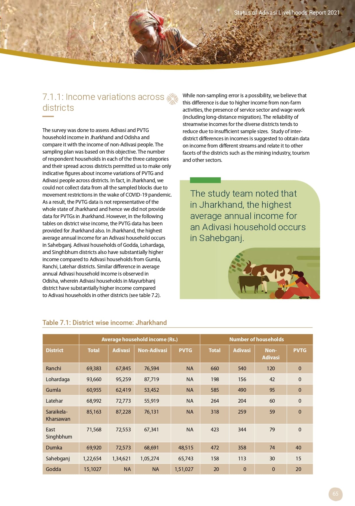 Adivasi Livelihoods Report_page-0075.jpg