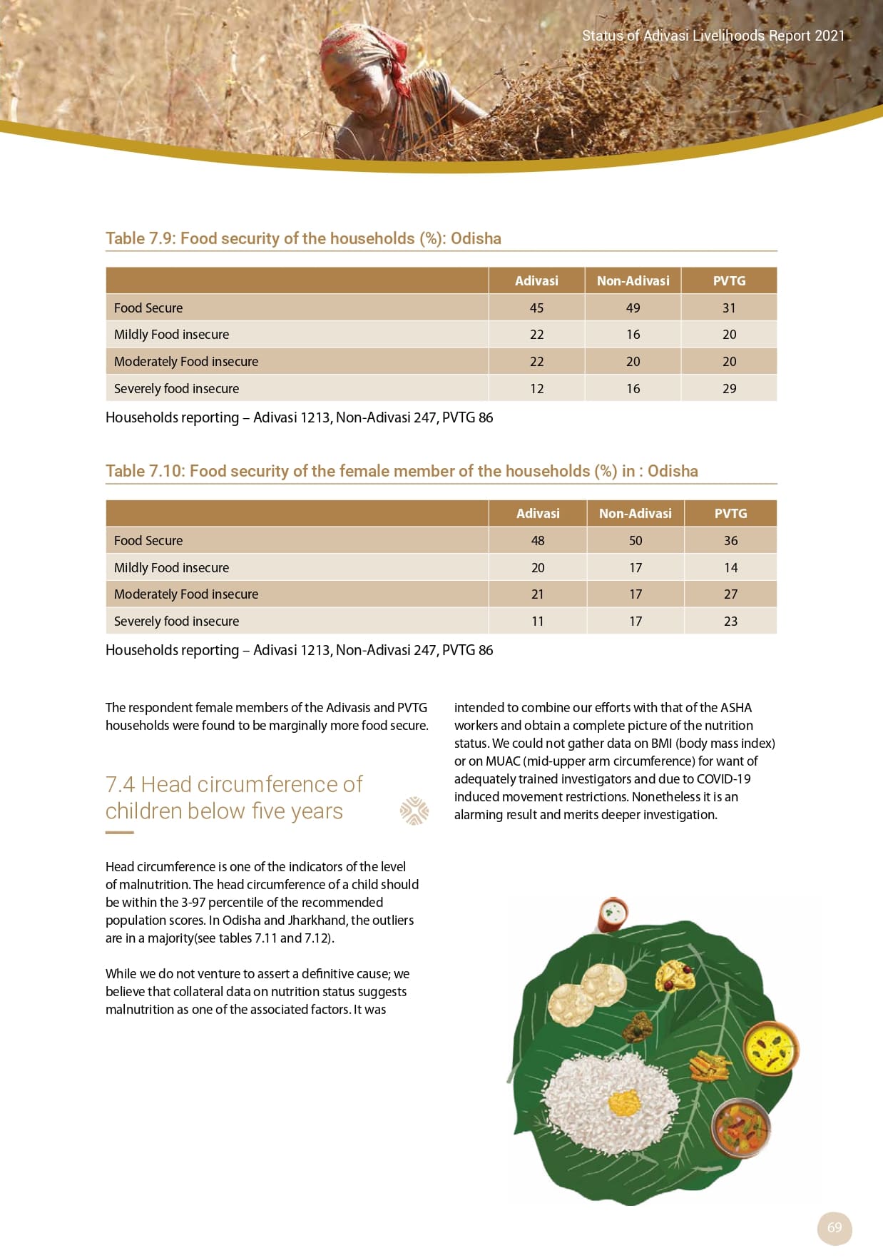 Adivasi Livelihoods Report_page-0079.jpg