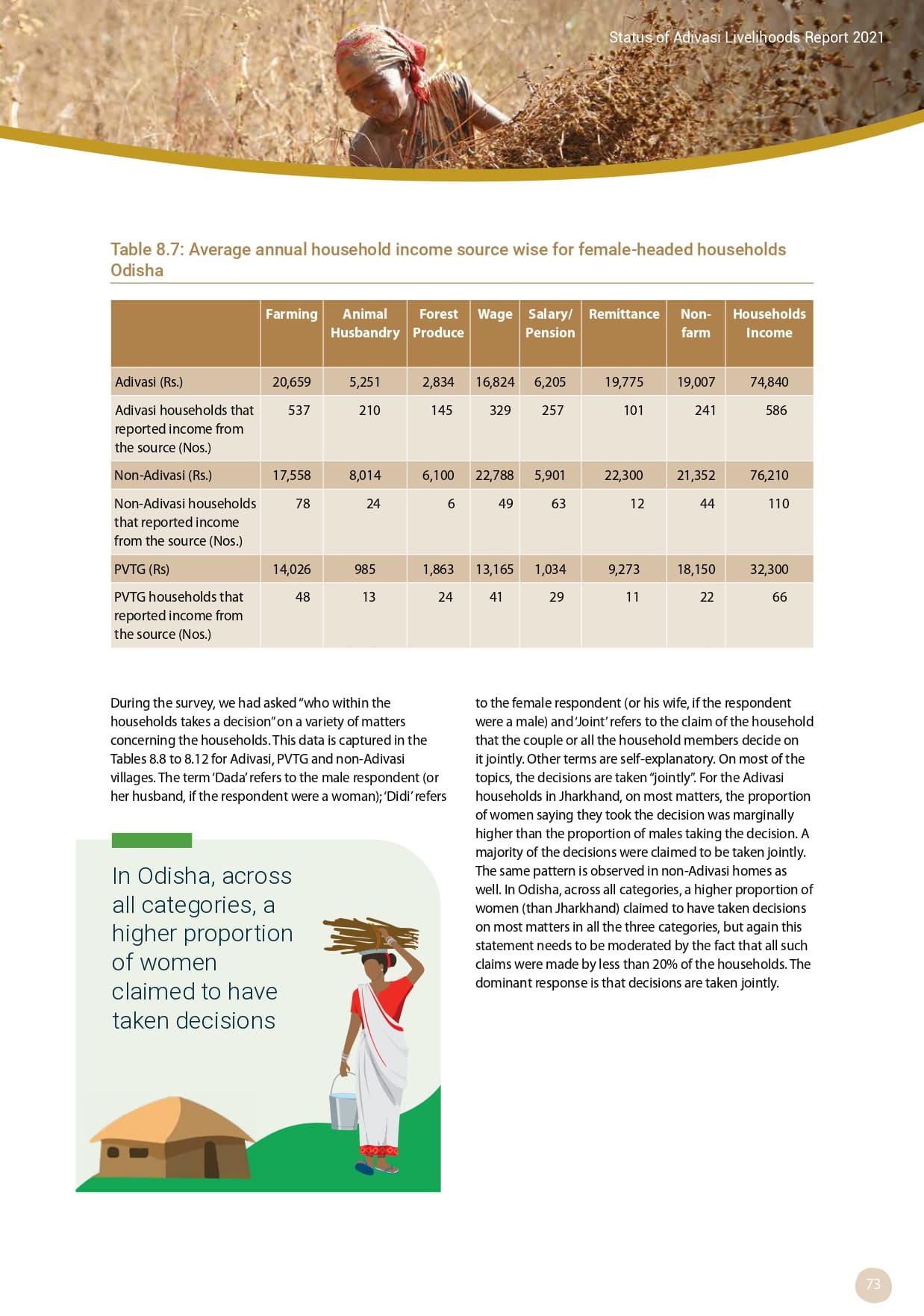 Adivasi Livelihoods Report_page-0083.jpg