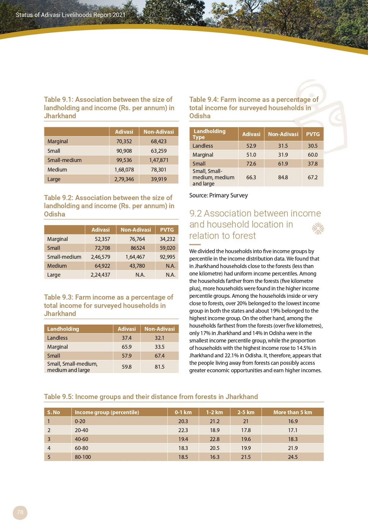 Adivasi Livelihoods Report_page-0088.jpg