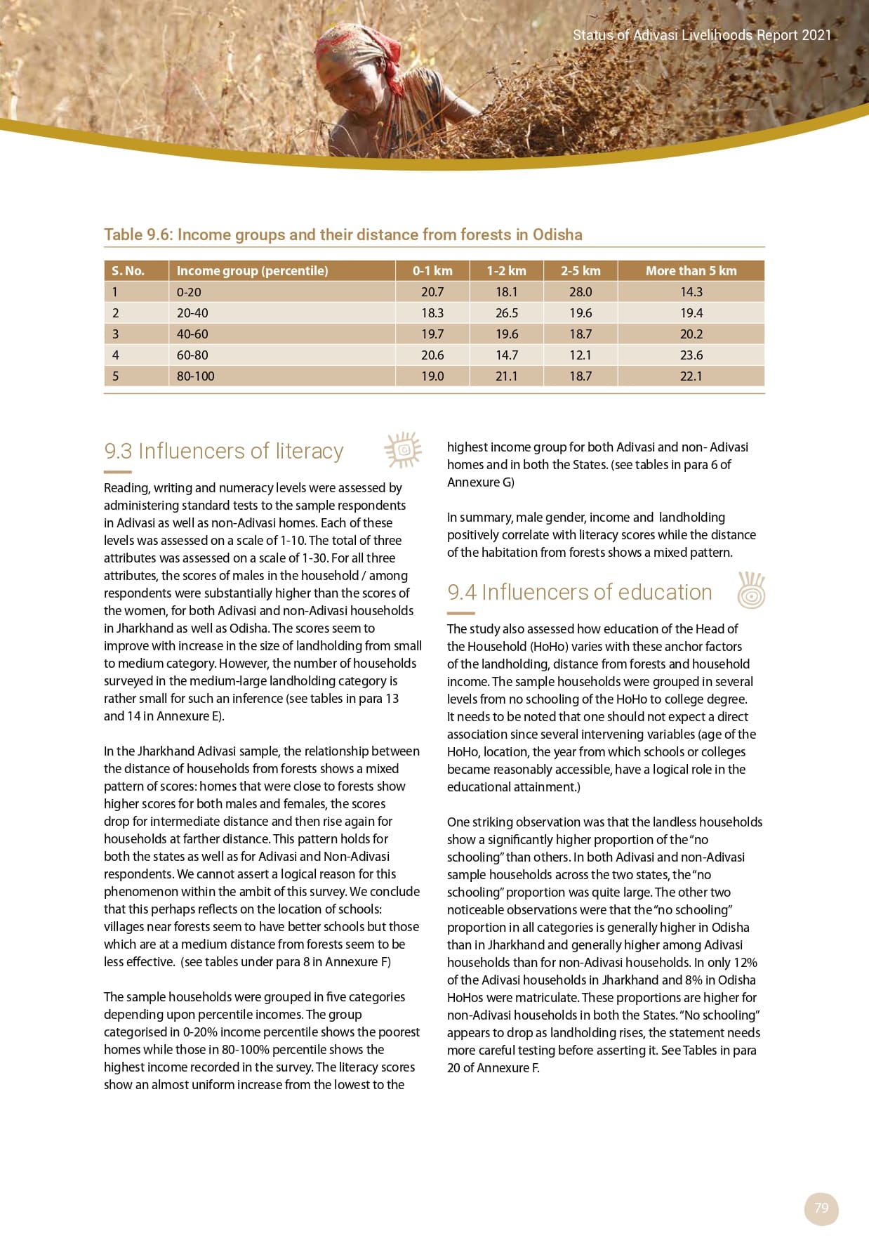 Adivasi Livelihoods Report_page-0089.jpg