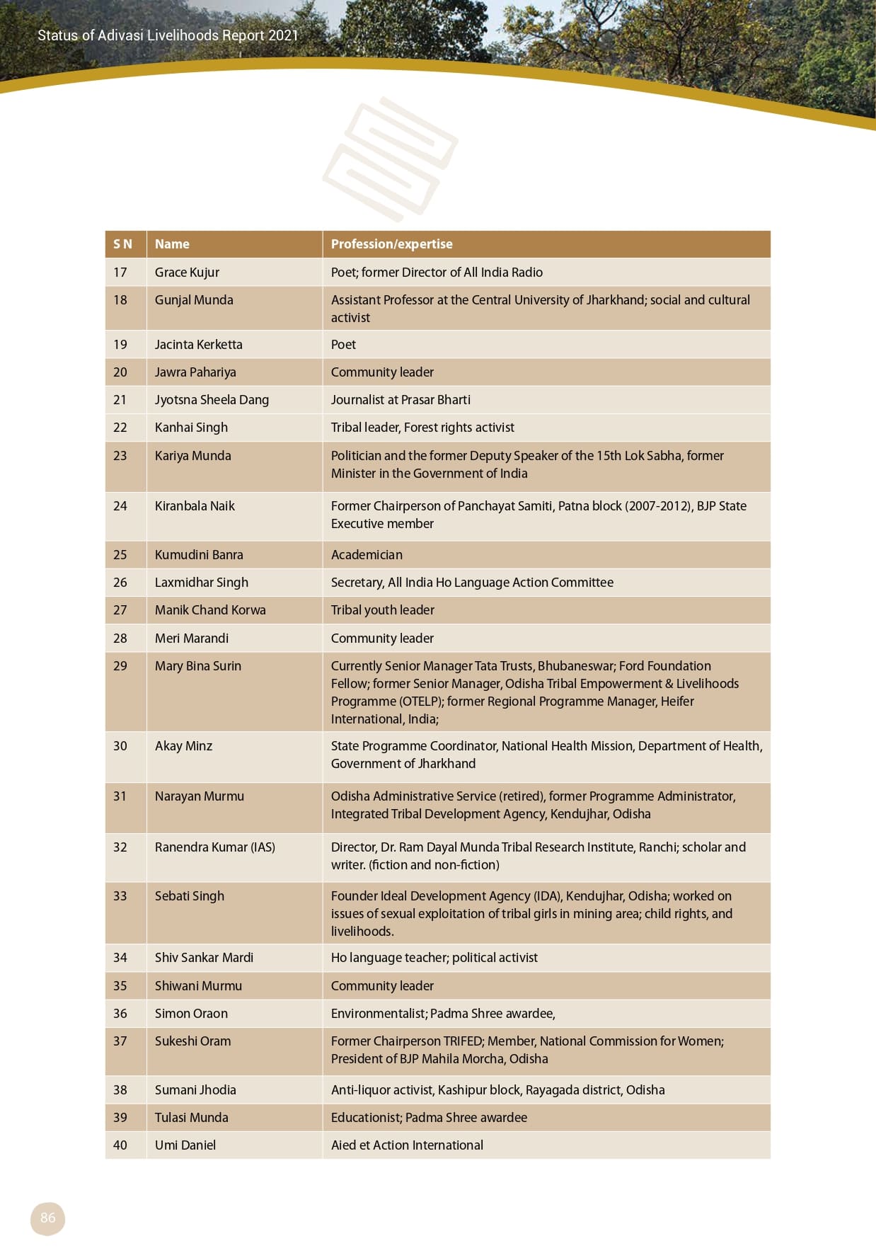 Adivasi Livelihoods Report_page-0096.jpg