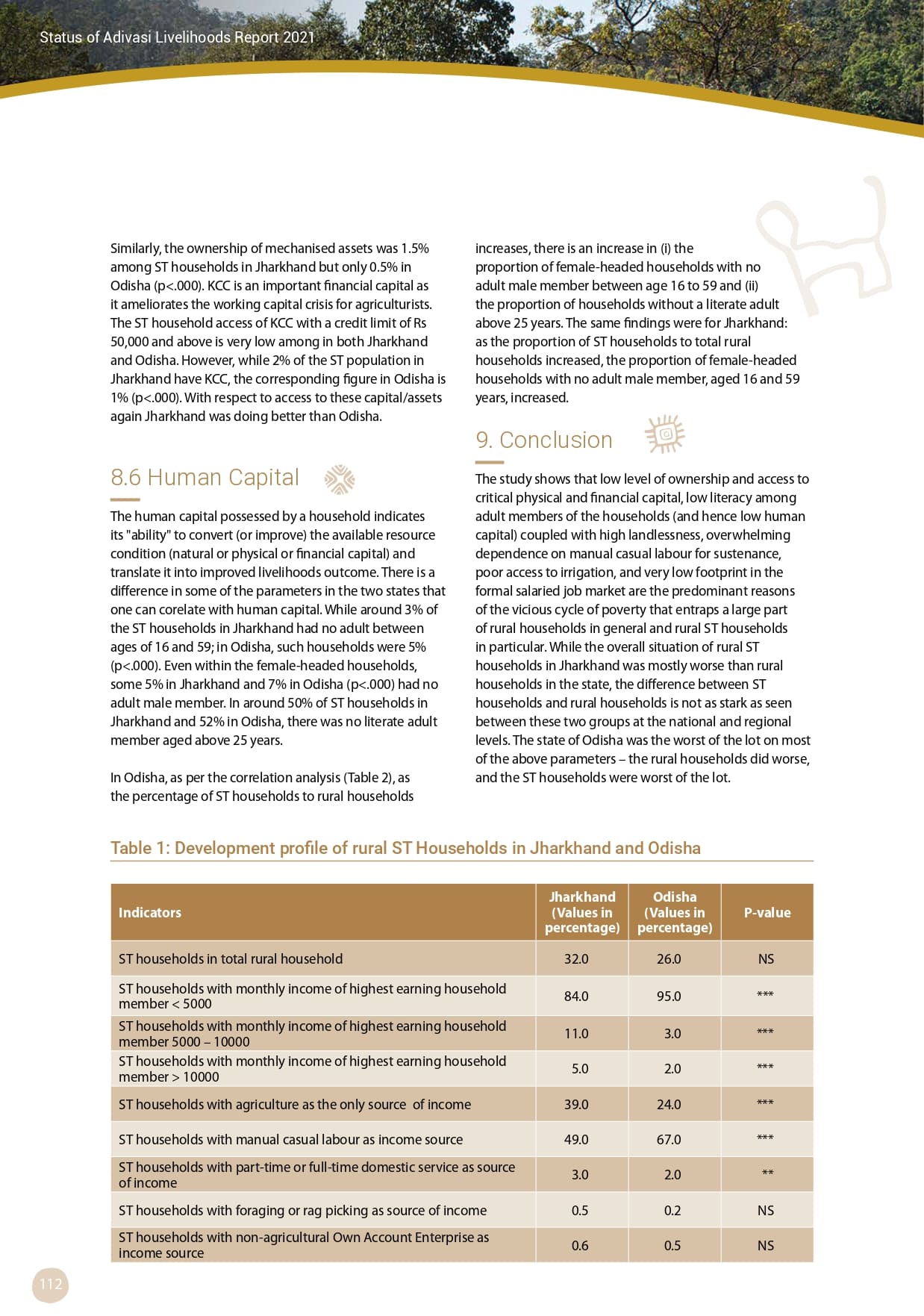 Adivasi Livelihoods Report_page-0122.jpg