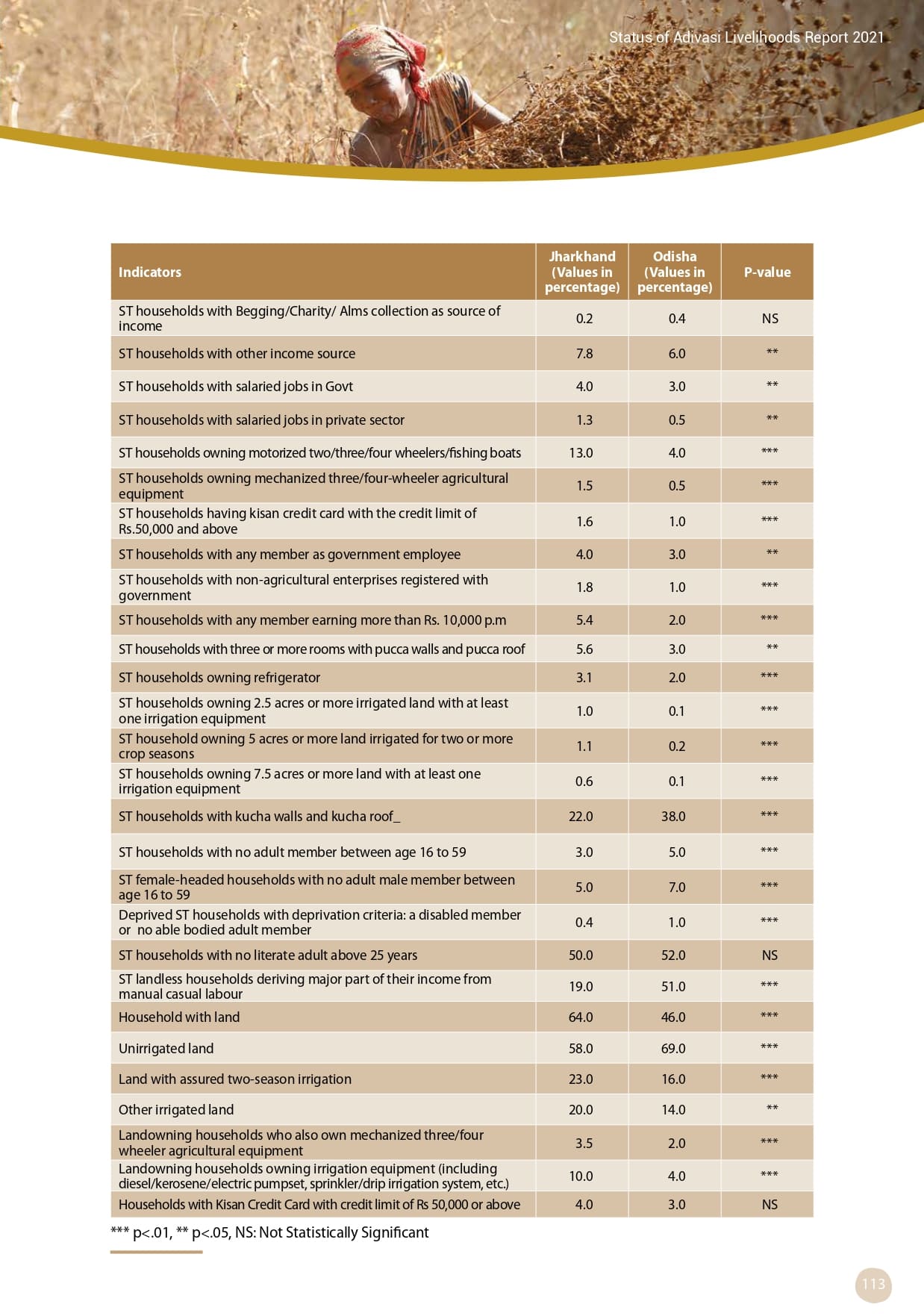 Adivasi Livelihoods Report_page-0123.jpg