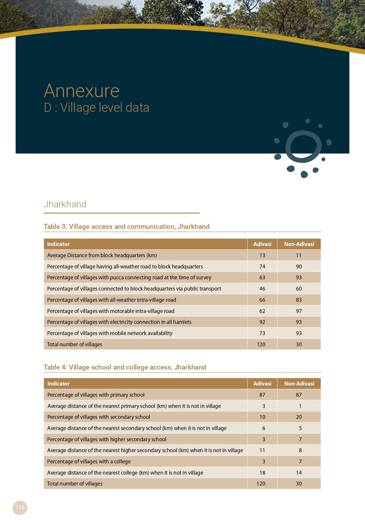 Adivasi Livelihoods Report_page-0126.jpg