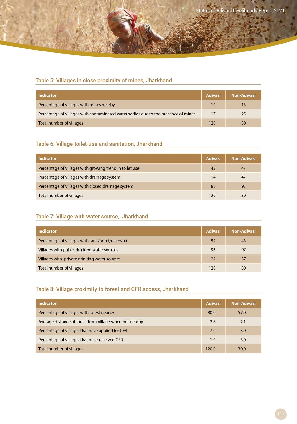 Adivasi Livelihoods Report_page-0127.jpg