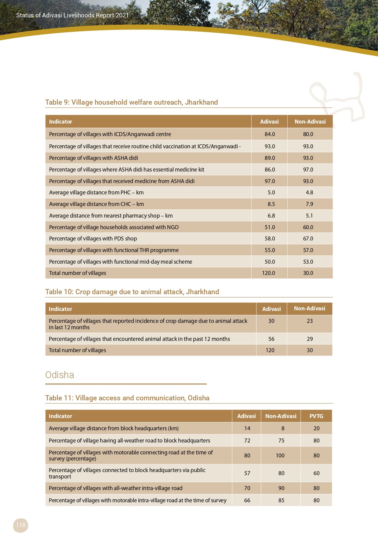 Adivasi Livelihoods Report_page-0128.jpg