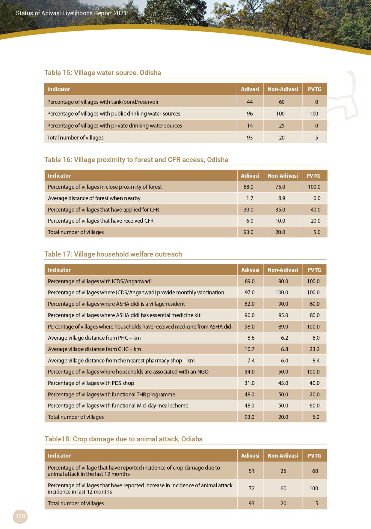 Adivasi Livelihoods Report_page-0130.jpg