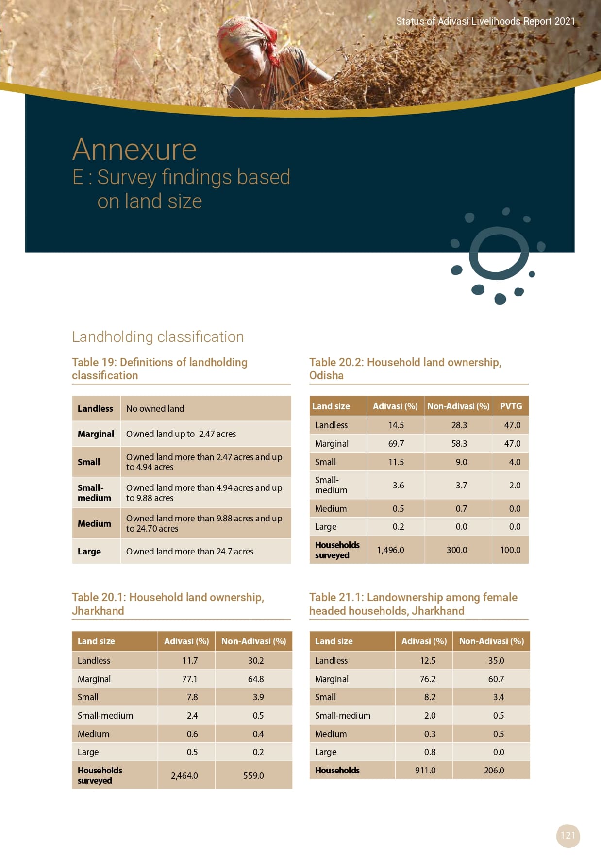 Adivasi Livelihoods Report_page-0131.jpg