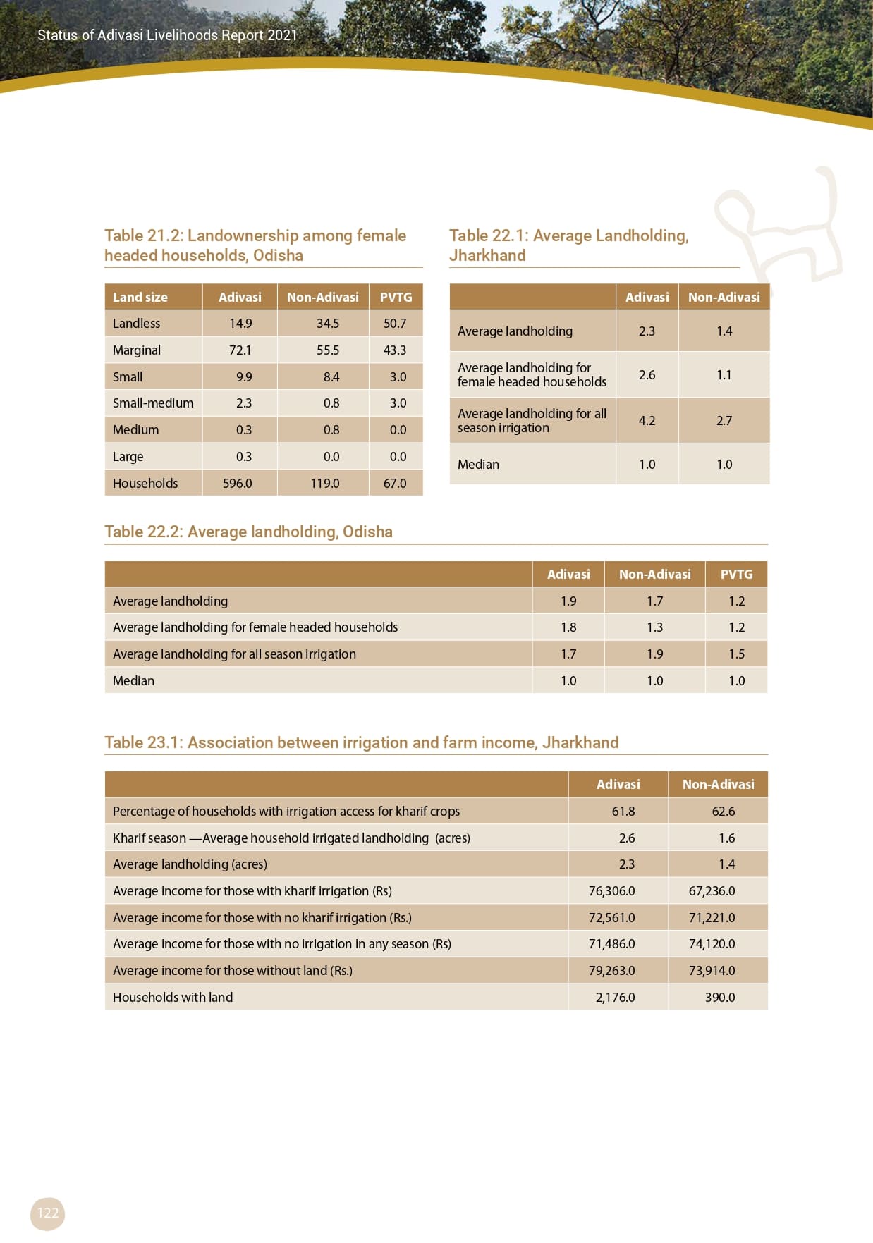 Adivasi Livelihoods Report_page-0132.jpg