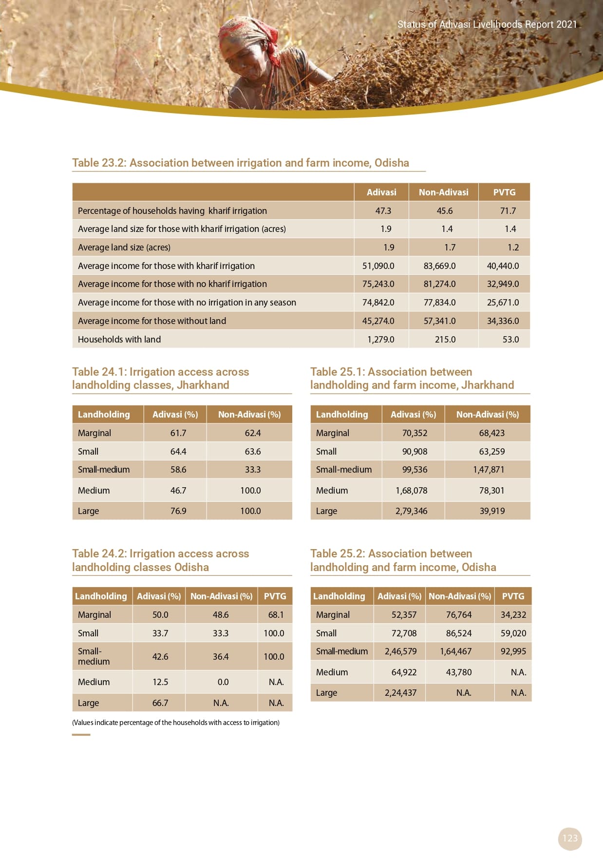 Adivasi Livelihoods Report_page-0133.jpg