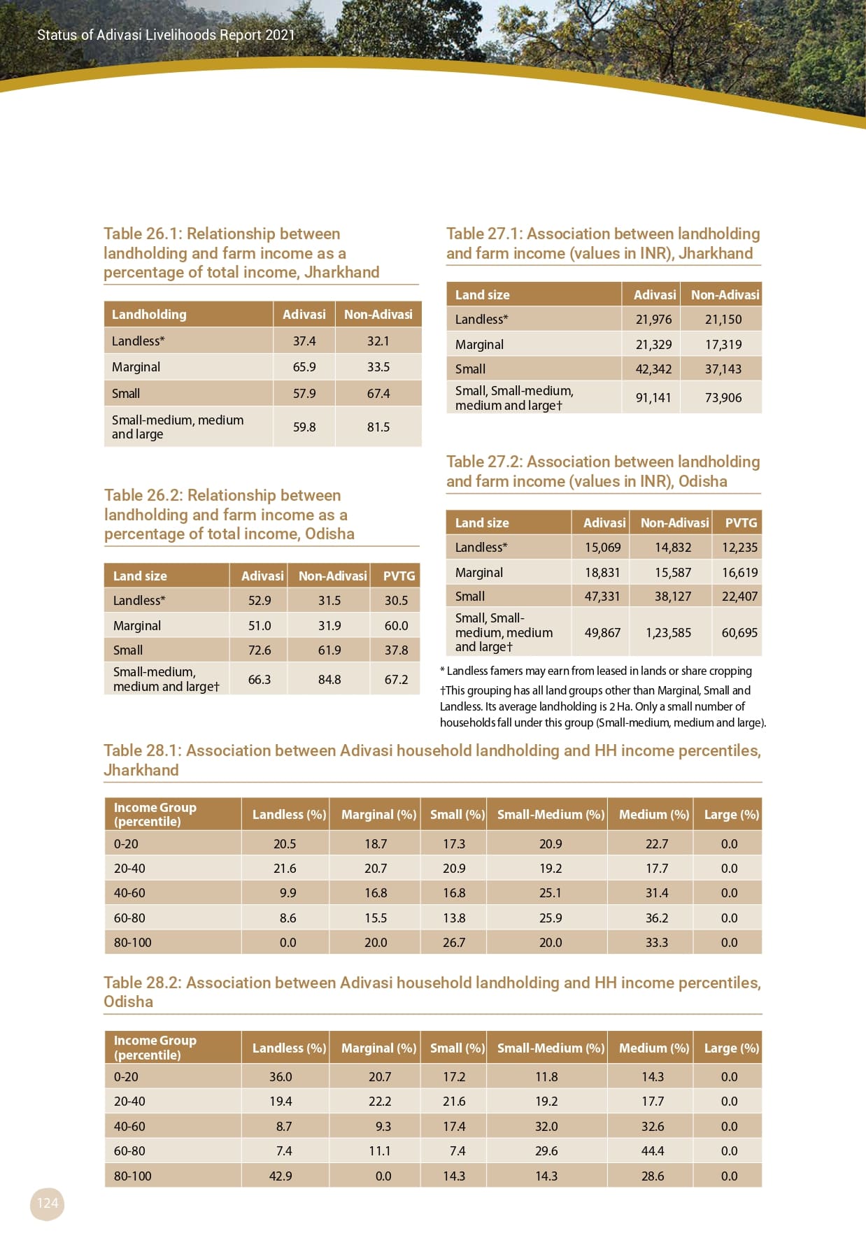 Adivasi Livelihoods Report_page-0134.jpg