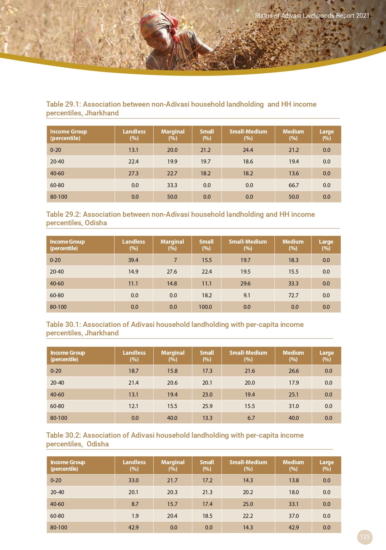 Adivasi Livelihoods Report_page-0135.jpg