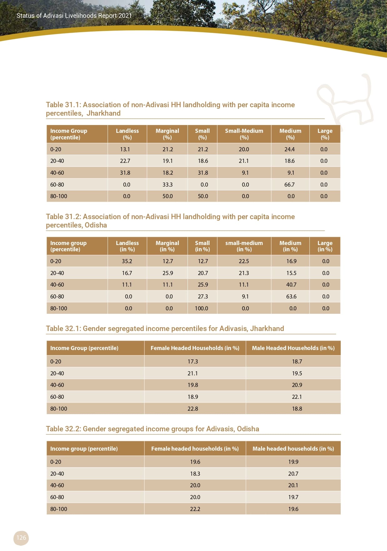 Adivasi Livelihoods Report_page-0136.jpg