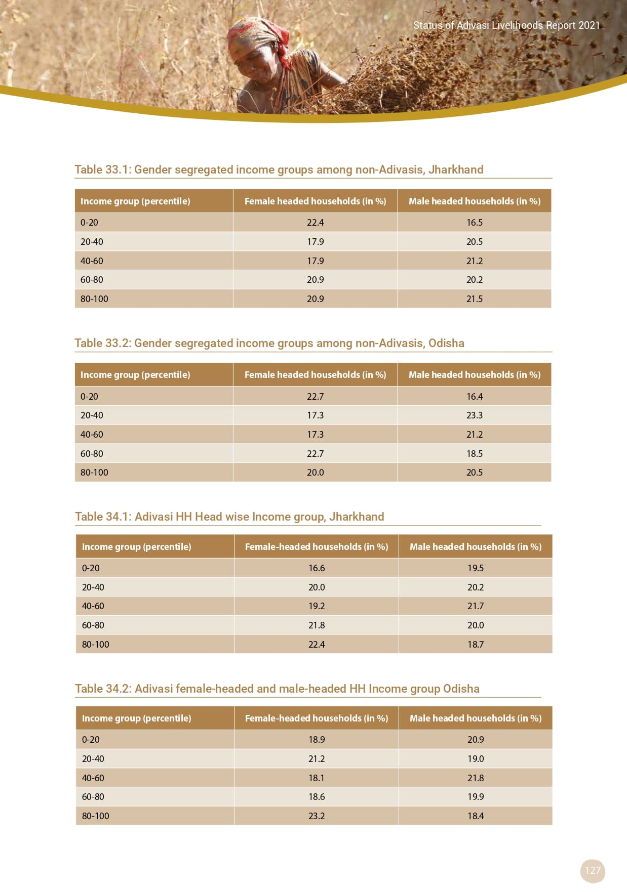 Adivasi Livelihoods Report_page-0137.jpg