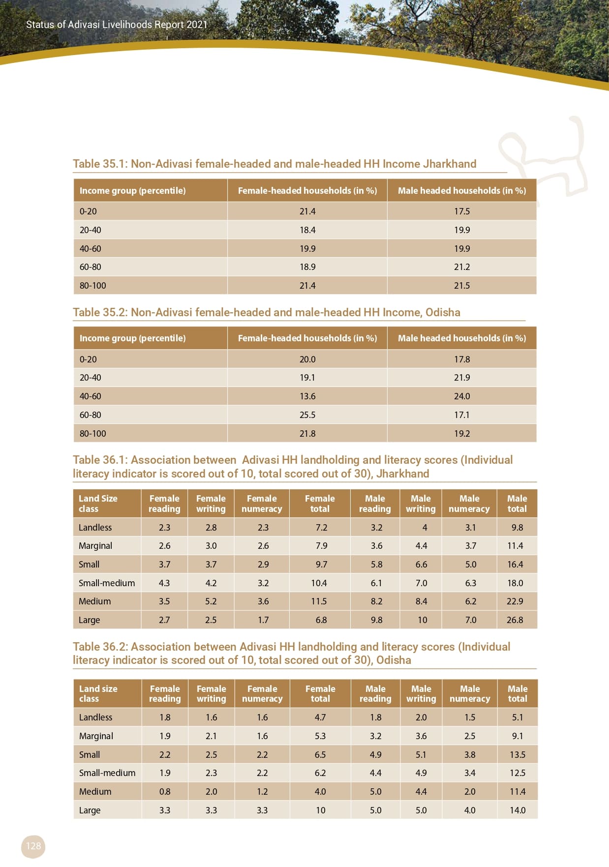 Adivasi Livelihoods Report_page-0138.jpg