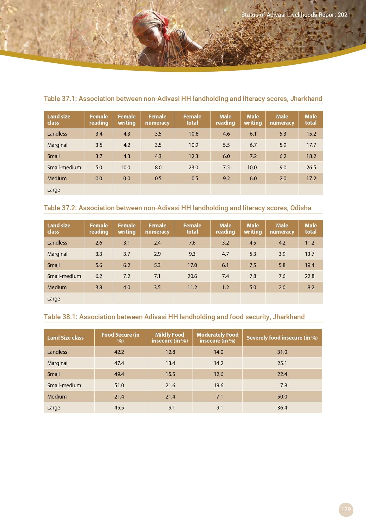 Adivasi Livelihoods Report_page-0139.jpg