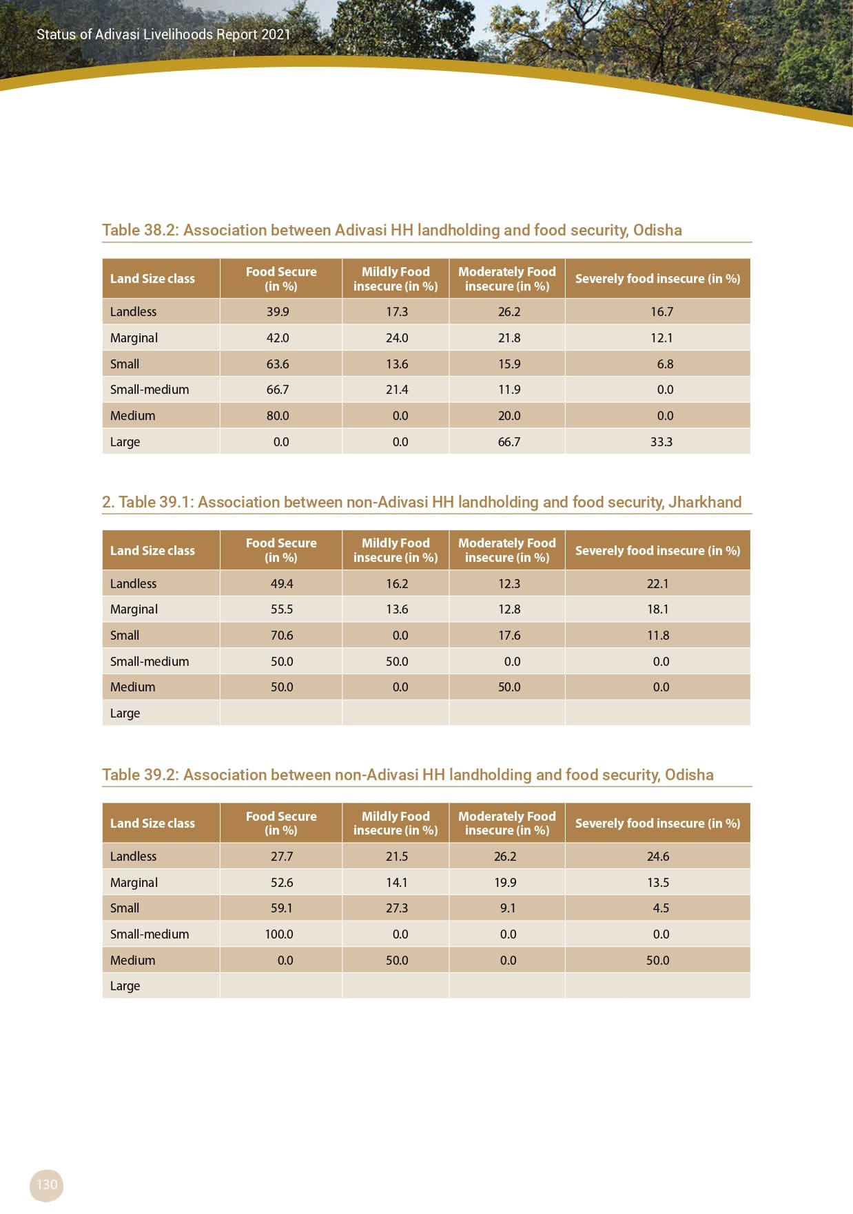 Adivasi Livelihoods Report_page-0140.jpg