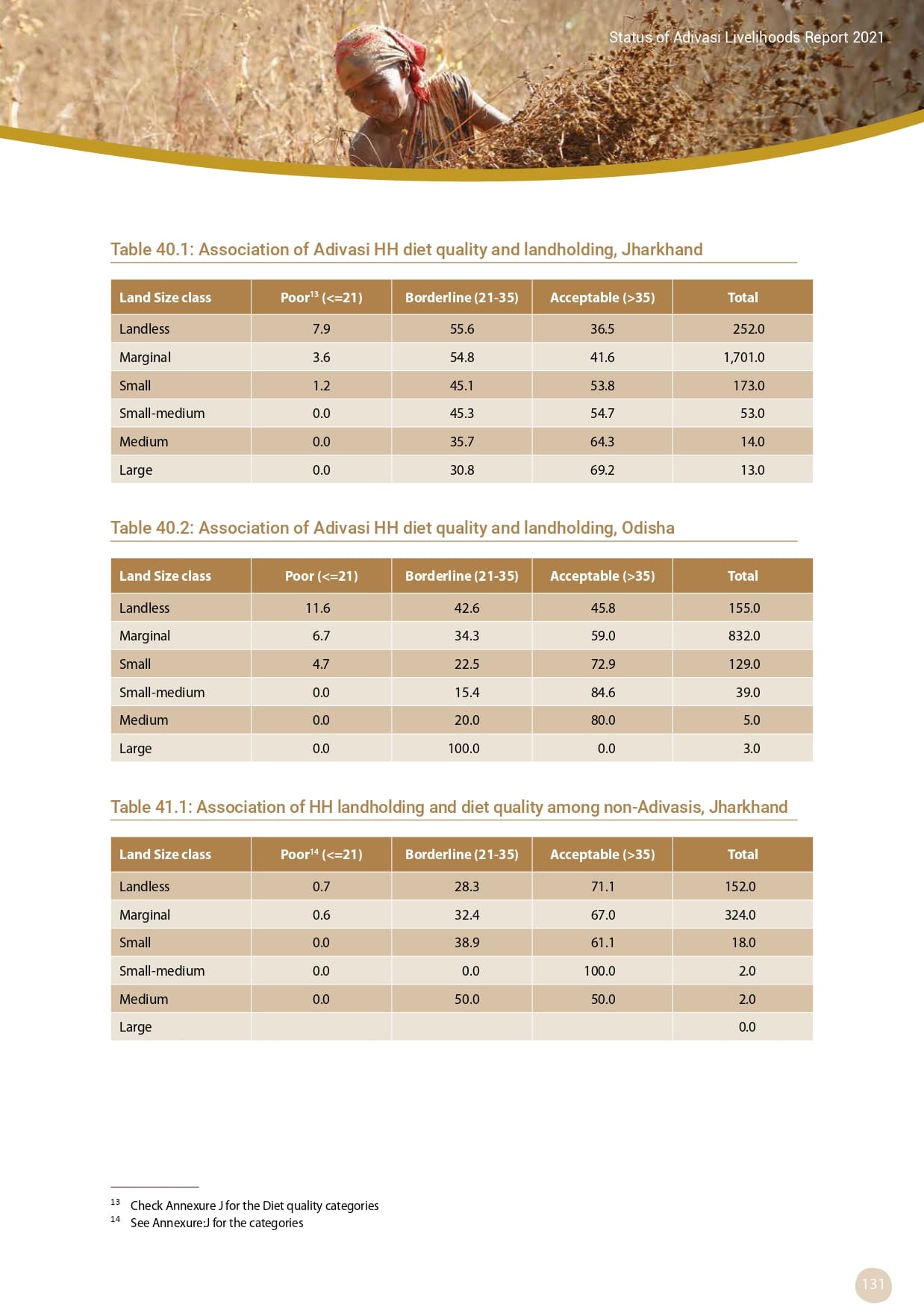 Adivasi Livelihoods Report_page-0141.jpg